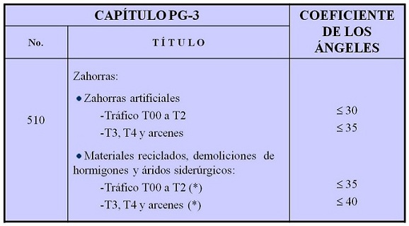 Tabla 1