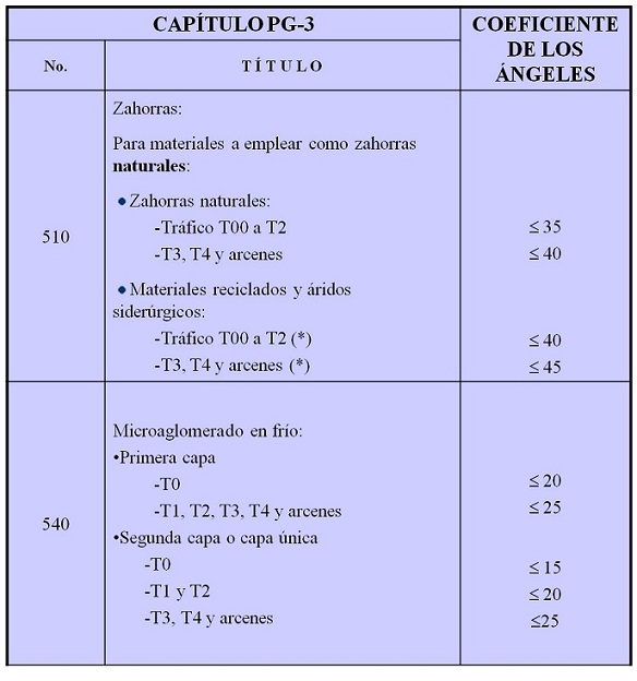 Tabla 2