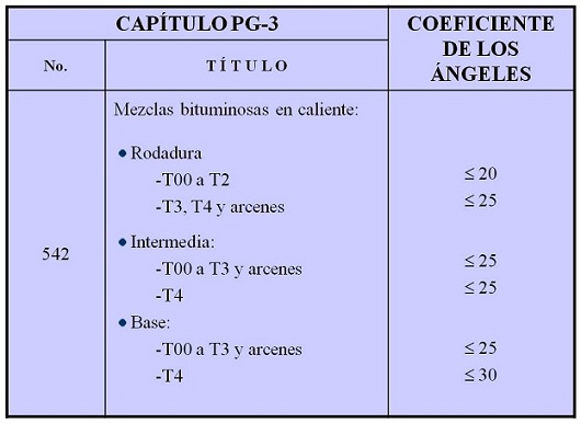 Tabla 3