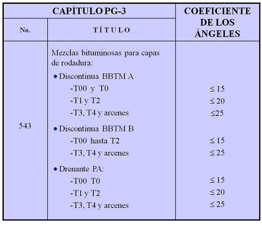 Tabla 4