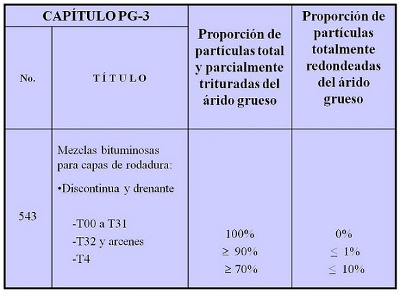 Tabla 3