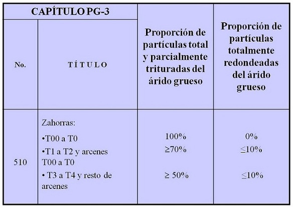 Tabla 4