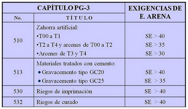 Tabla 1