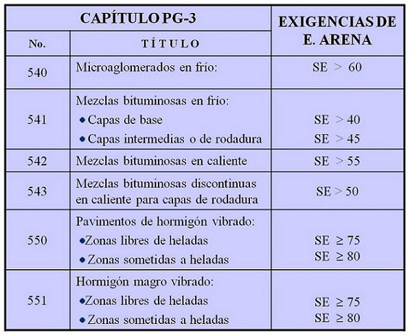 Tabla 2