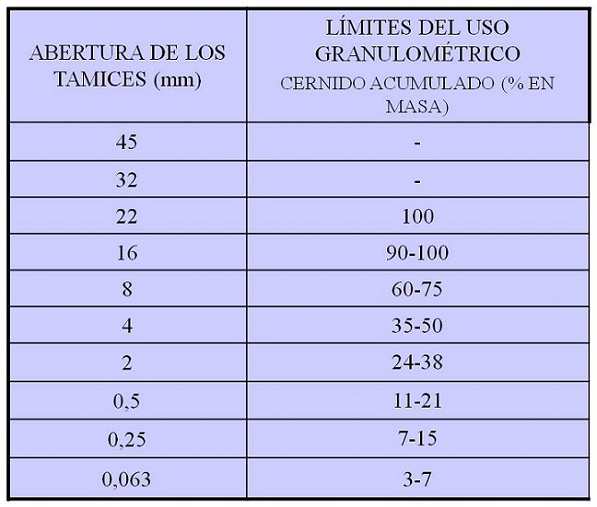 Tabla 1