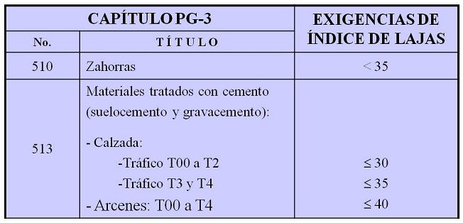 Tabla 1