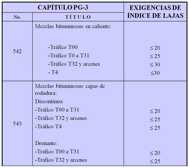 Tabla 3