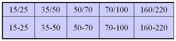 Tabla 1