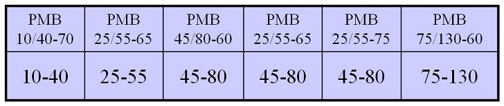 Tabla 2