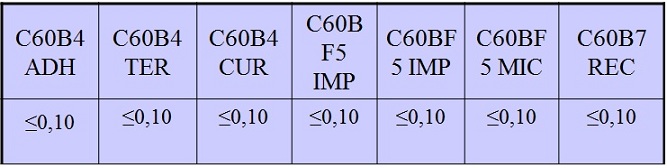 Tabla 1