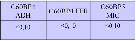 Tabla 2