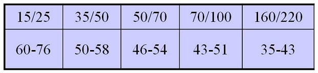 Tabla 1