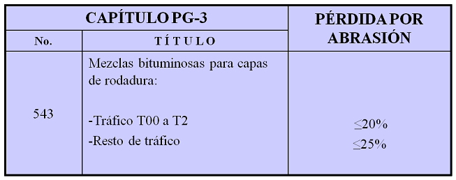 Tabla 1
