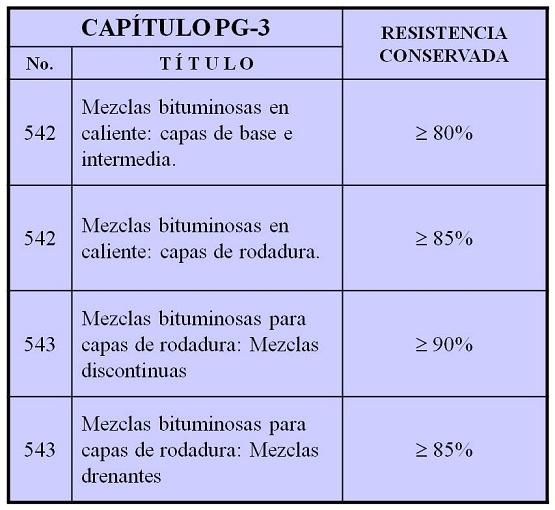 Tabla 1
