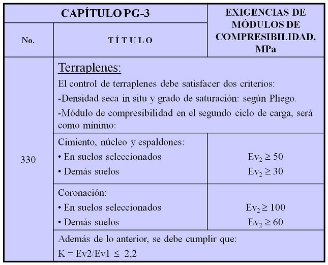 Tabla 1