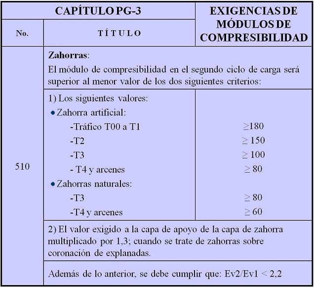 Tabla 2