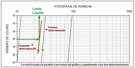 Gráfica