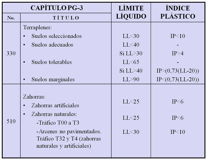 Tabla 1