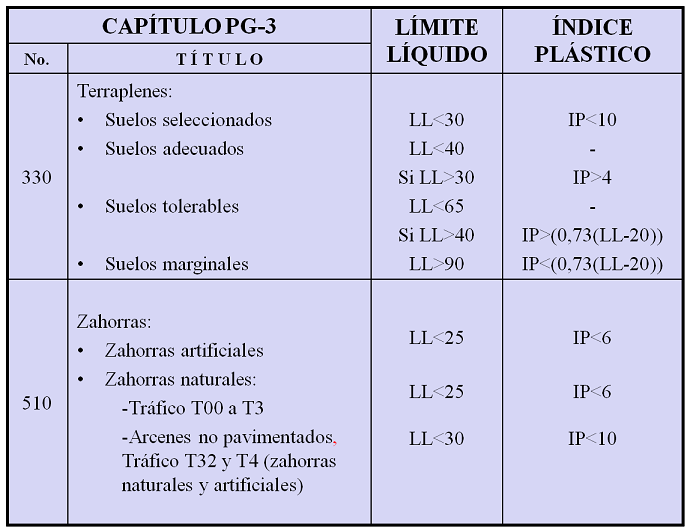 Tabla 2