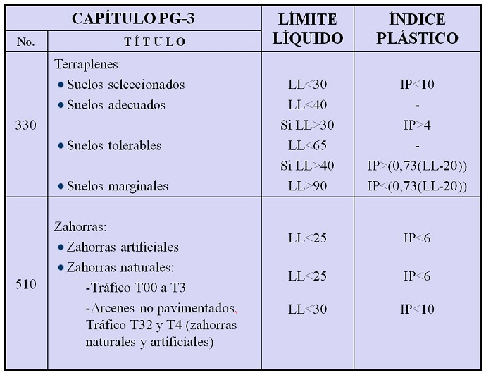 Tabla 1