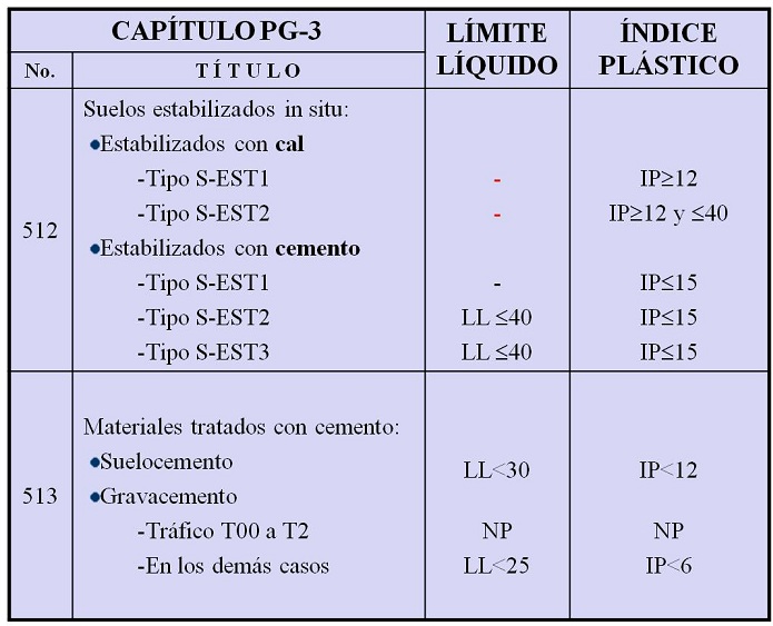 Tabla 2