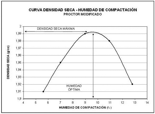 Gráfica