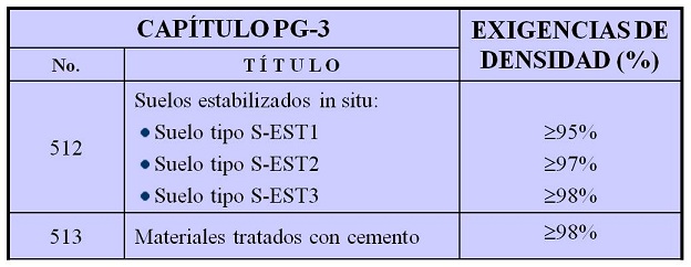 Tabla 2