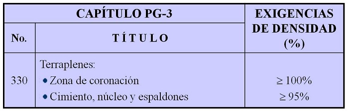 Tabla 1