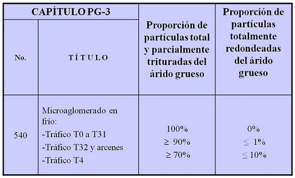 Tabla 1