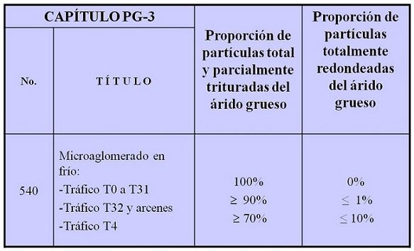 Tabla 1