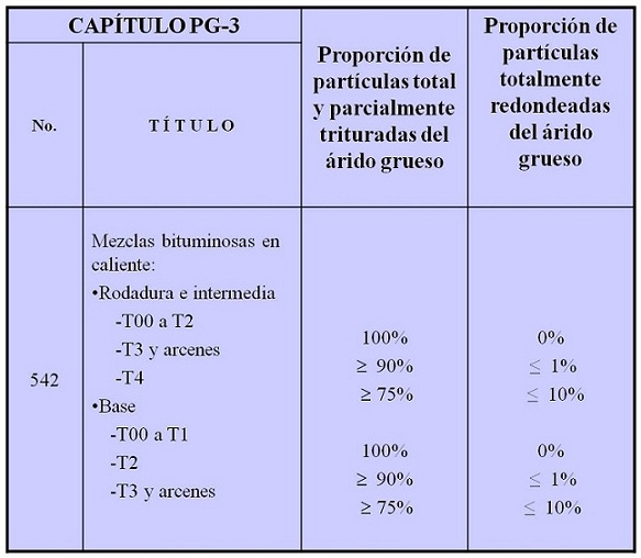 Tabla 2