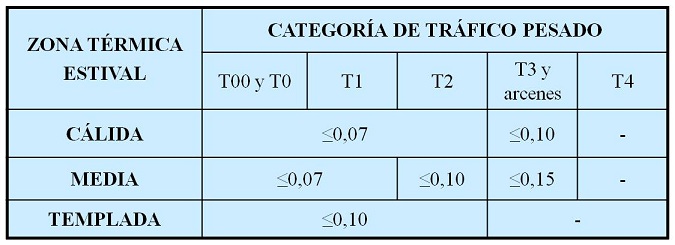 Tabla 2